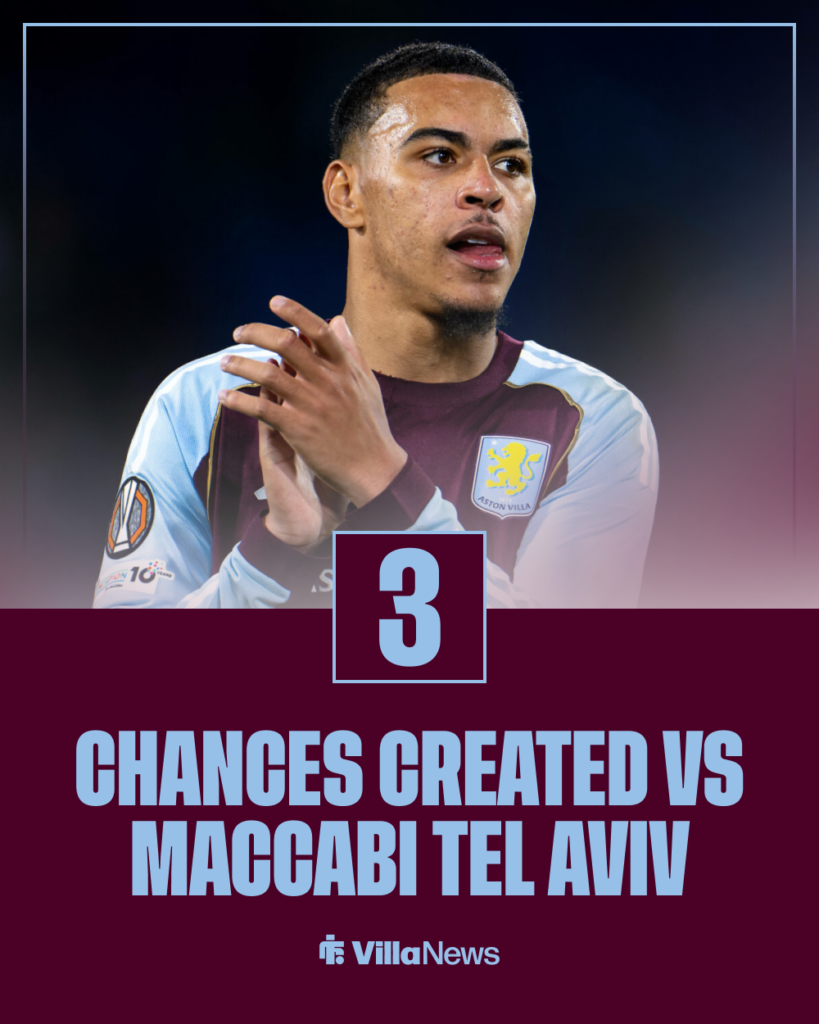 Aston Villa Morgan Rogers stat vs Maccabi Tel Aviv