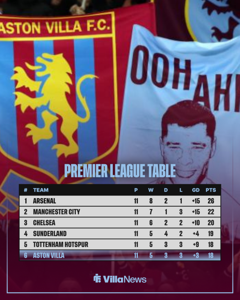 Aston Villa Premier League table
