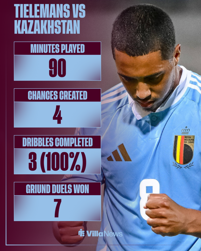 Aston Villa Youri Tielemans Belgium stats vs Kazakhstan