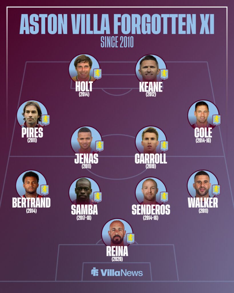 Aston Villa forgotten XI since 2010