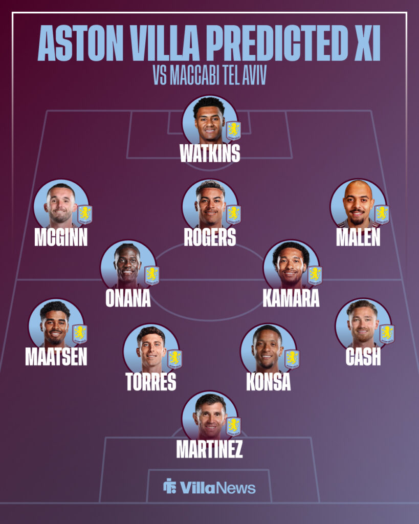 Aston Villa predicted XI vs Maccabi Tel Aviv.