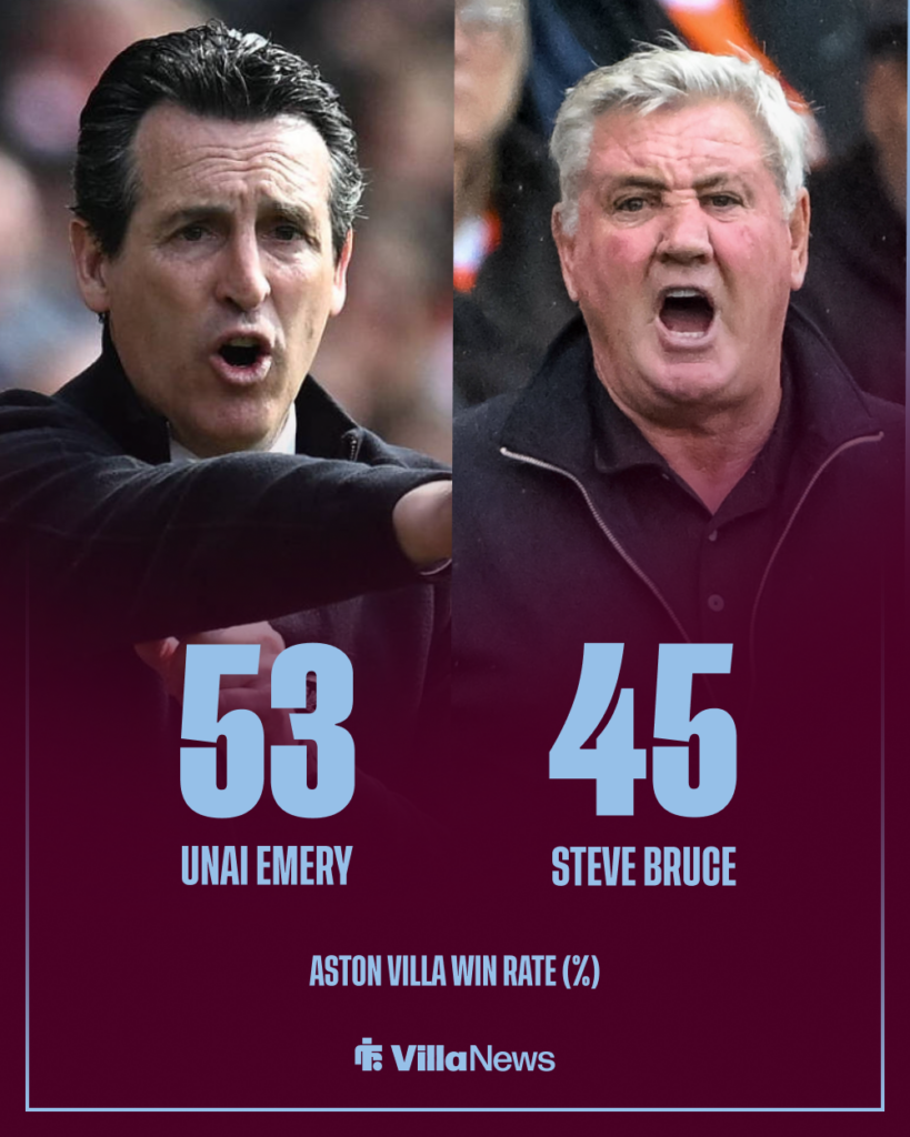 Aston Villa win rate Unai Emery Steve Bruce
