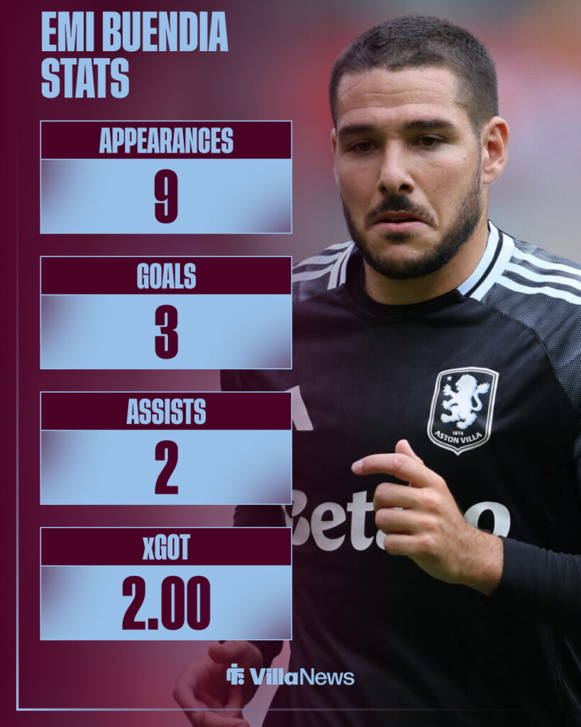 Emi Buendia Premier League stats