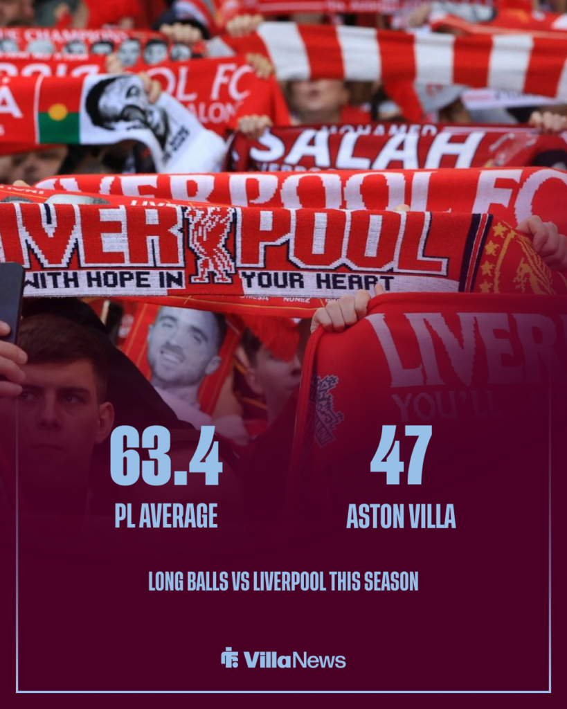 Liverpool long ball stats vs Liverpool