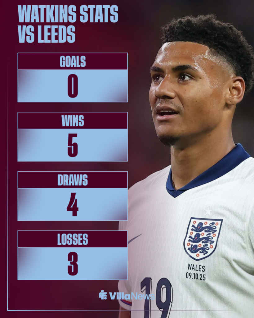 Watkins stats vs Leeds