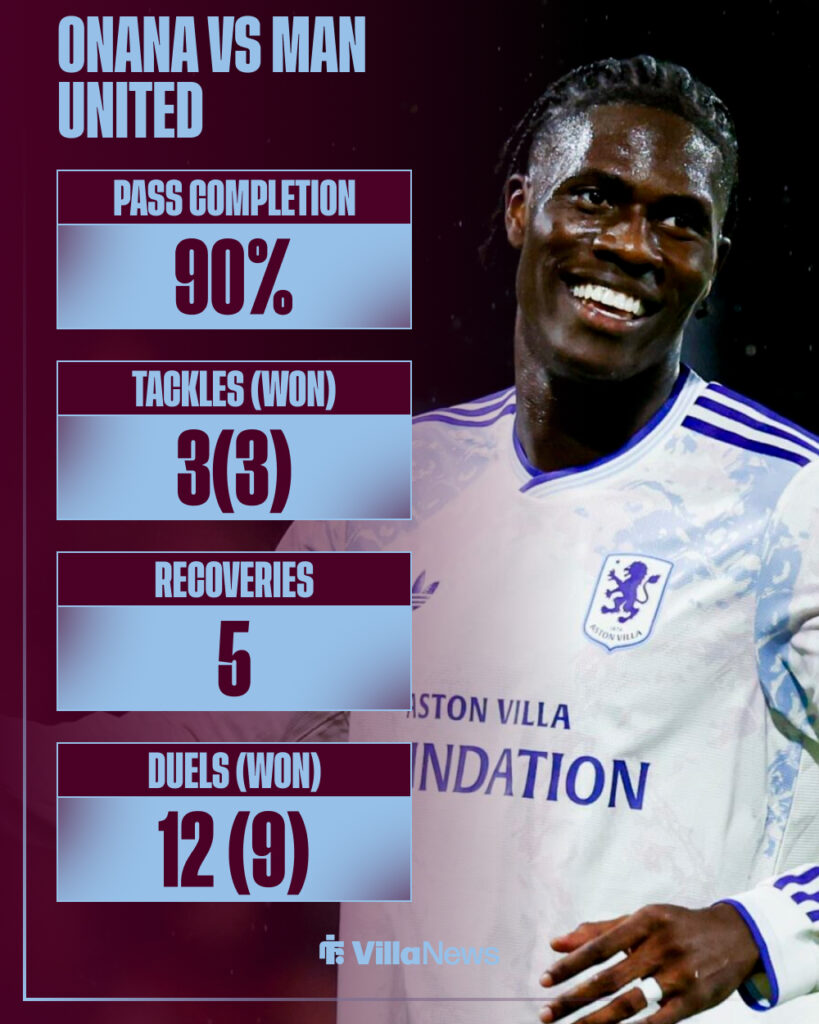 Aston Villa star Amadou Onana's stats vs Manchester United.