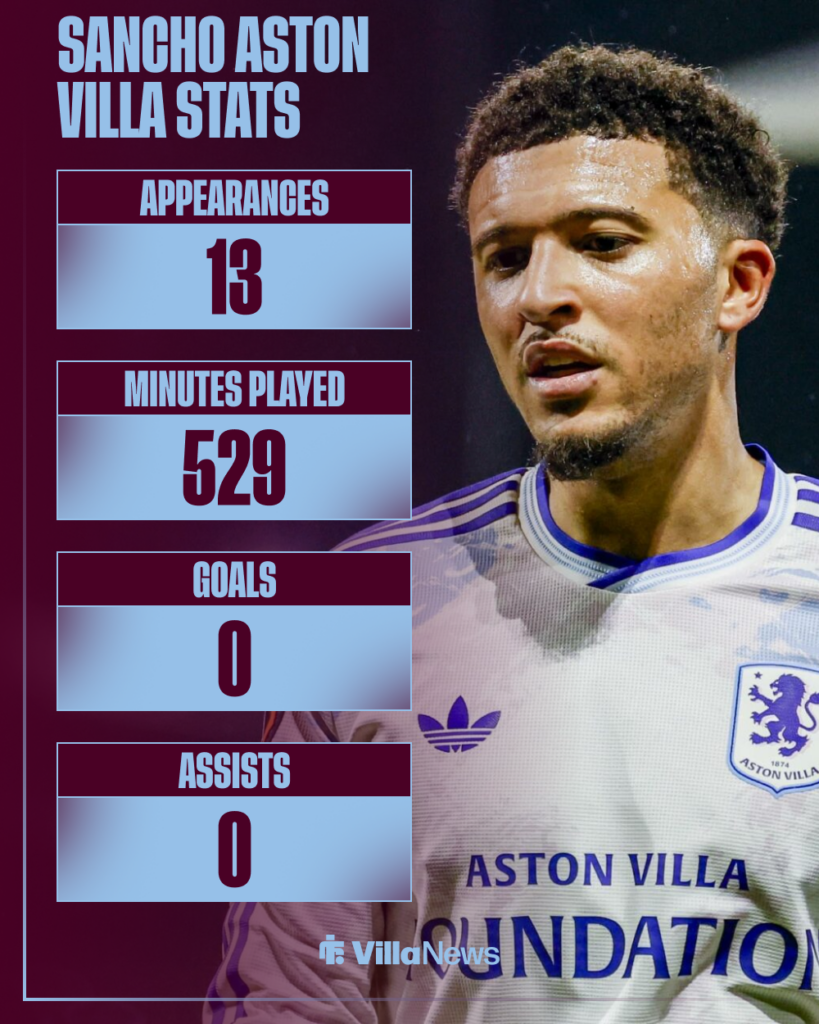 Aston Villa Jadon Sancho stats