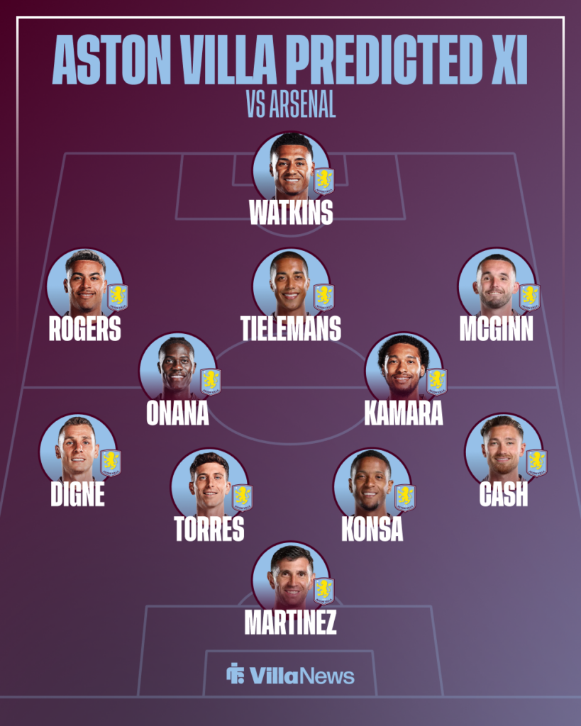 Aston Villa Predicted XI vs Arsenal