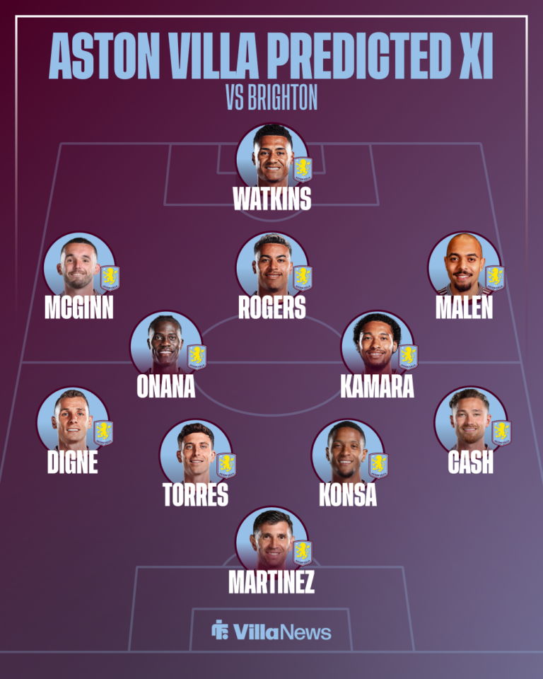 Brighton vs Aston Villa preview: Team news, lineups, prediction