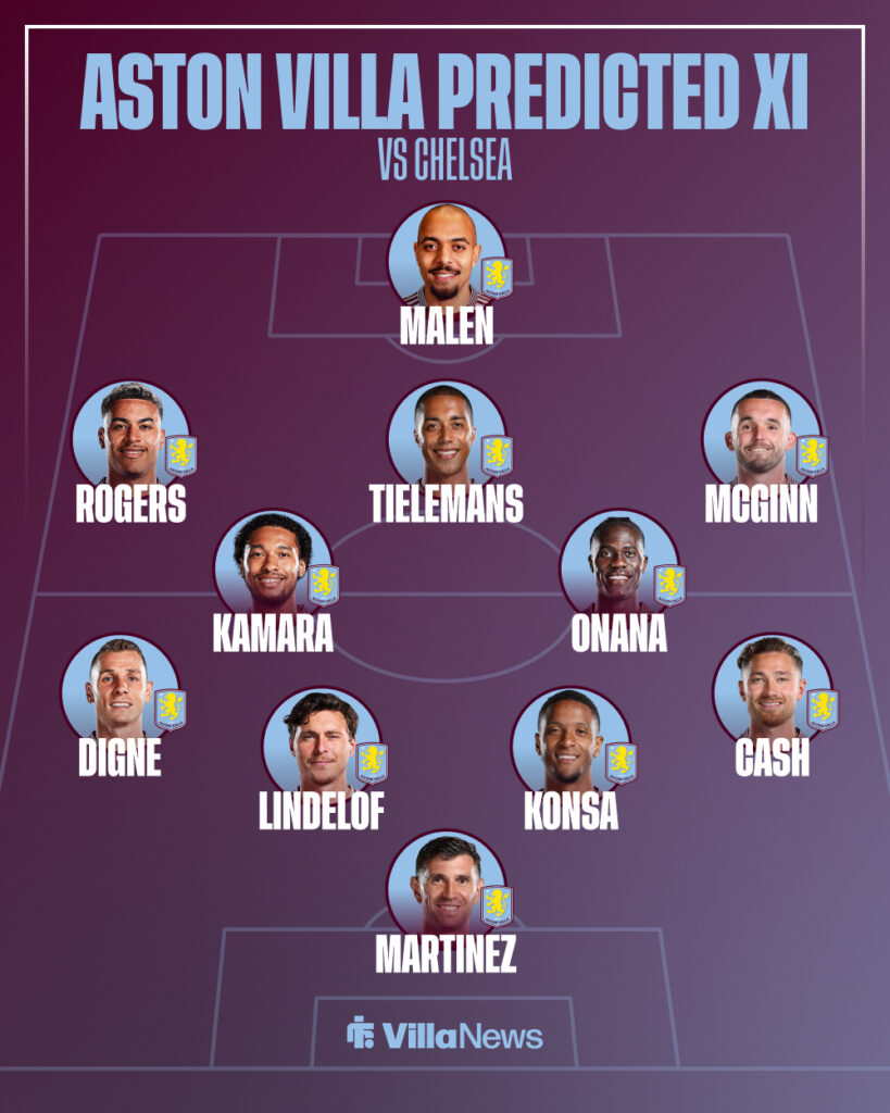 Aston Villa predicted XI vs Chelsea