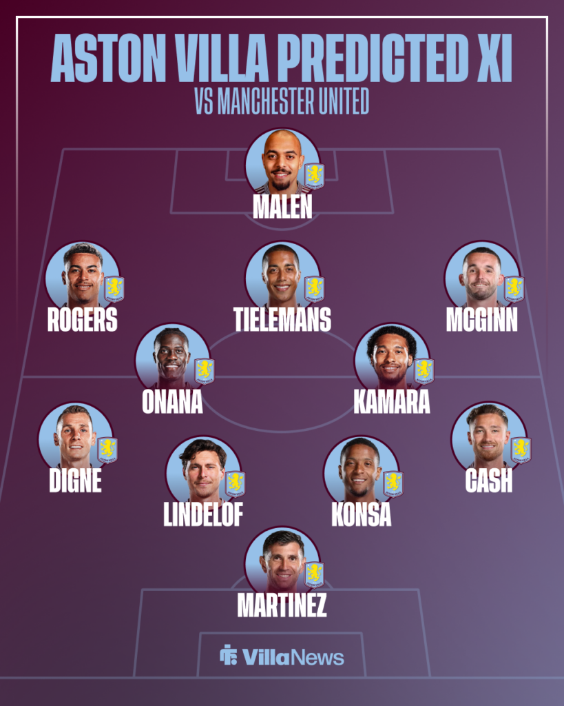 Aston Villa predicted XI vs Manchester United