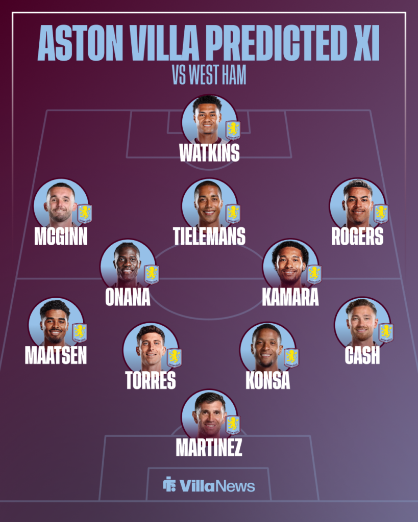 Aston Villa predicted XI vs West Ham