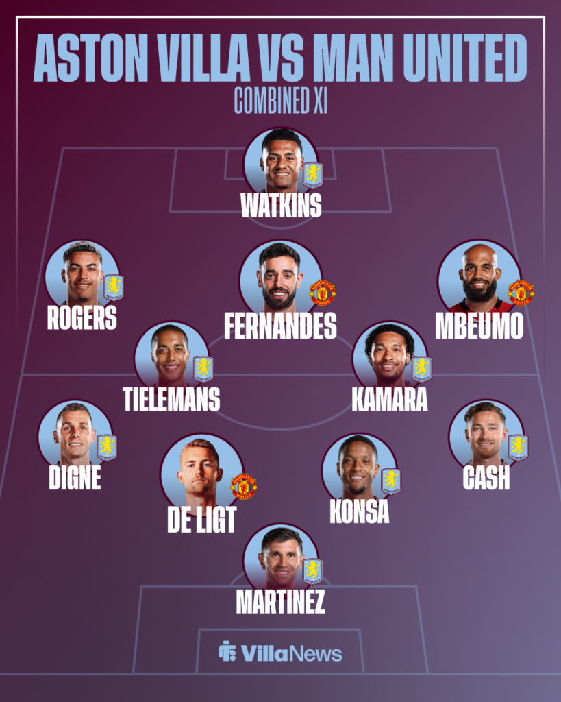 Aston Villa vs Manchester United combined XI