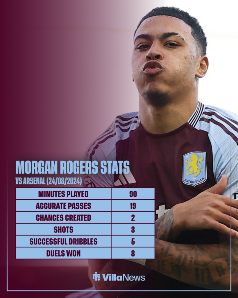 Morgan Rogers Aston Villa stats vs Arsenal 2024