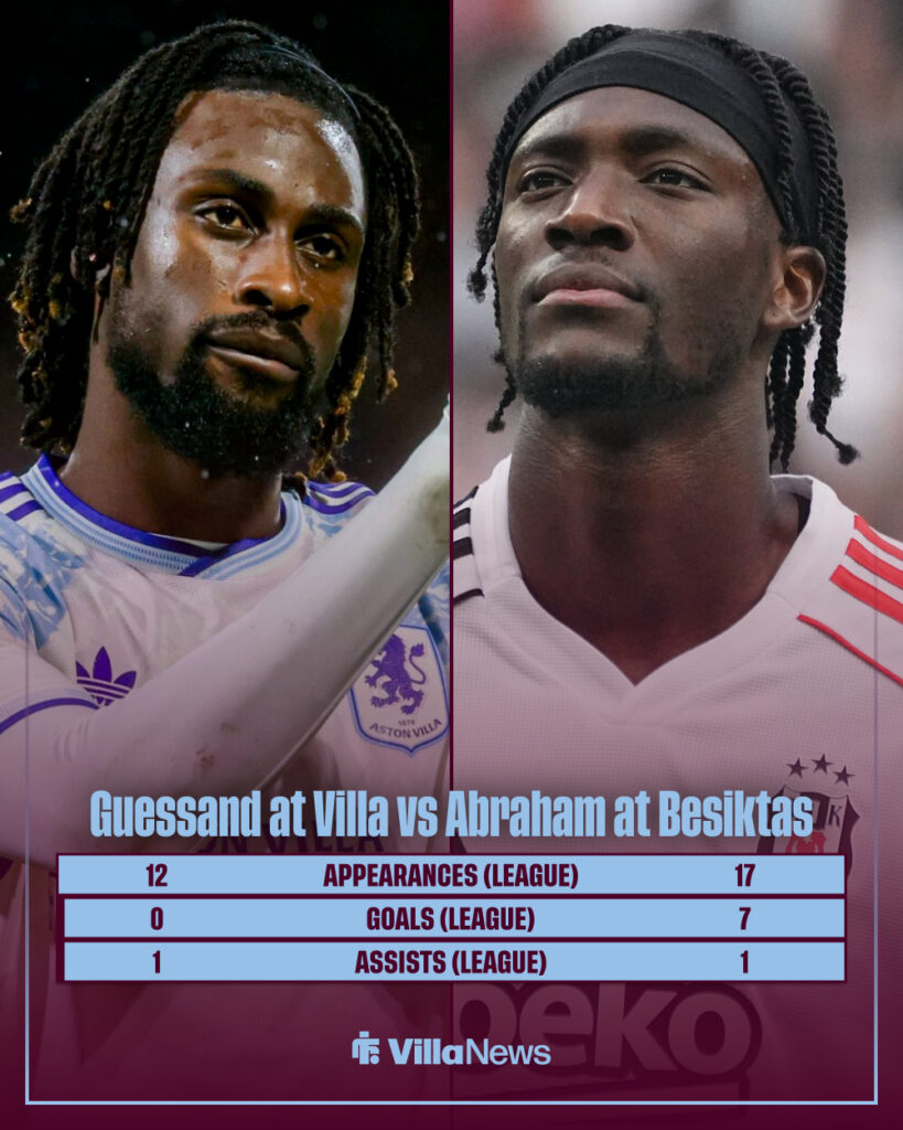 Tammy Abraham vs Evann Guessand