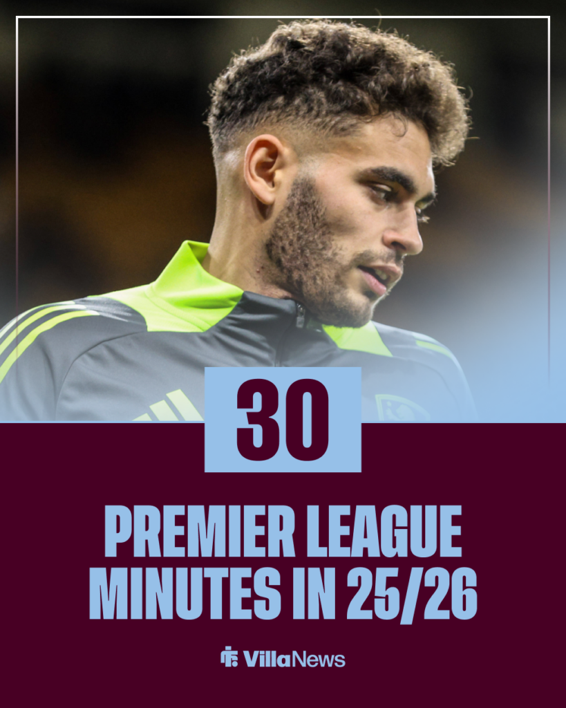 Andres Garcia Aston Villa stats