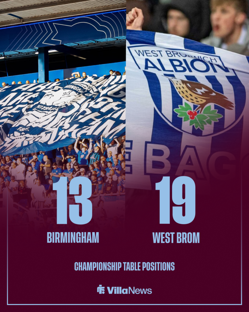 Aston Villa Birmingham City West Brom stats