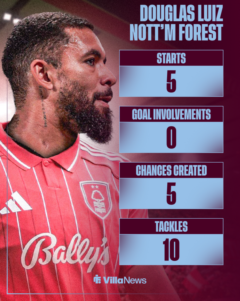 Aston Villa Douglas Luiz Nottingham Forest stats