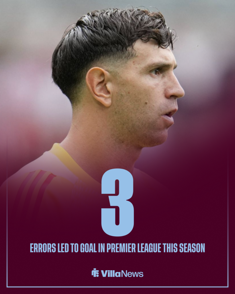 Aston Villa Emi Martinez error stats