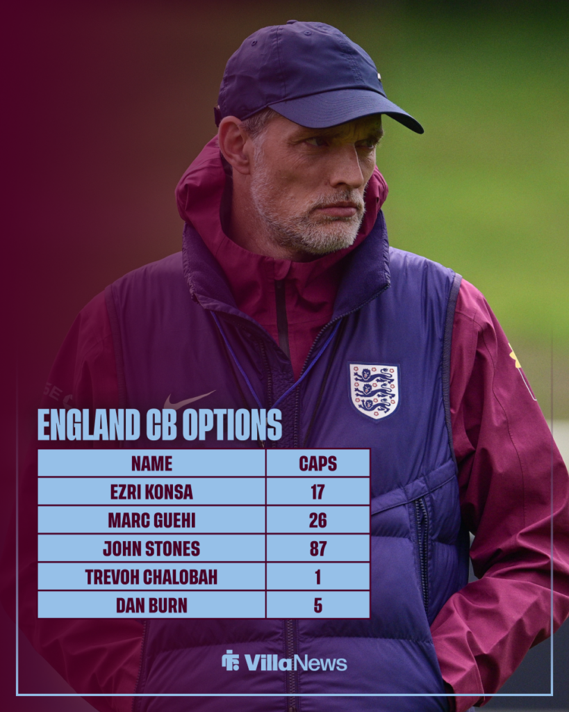 Aston Villa England centre-back options