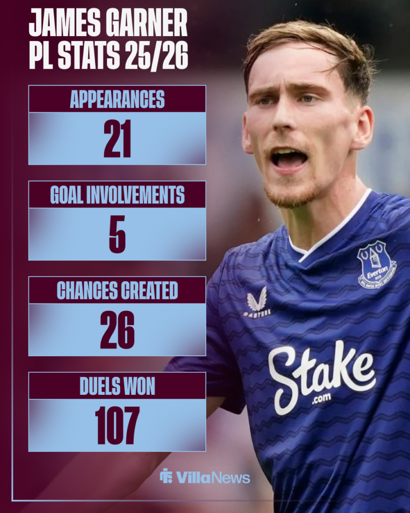 Aston Villa James Garner Everton stats
