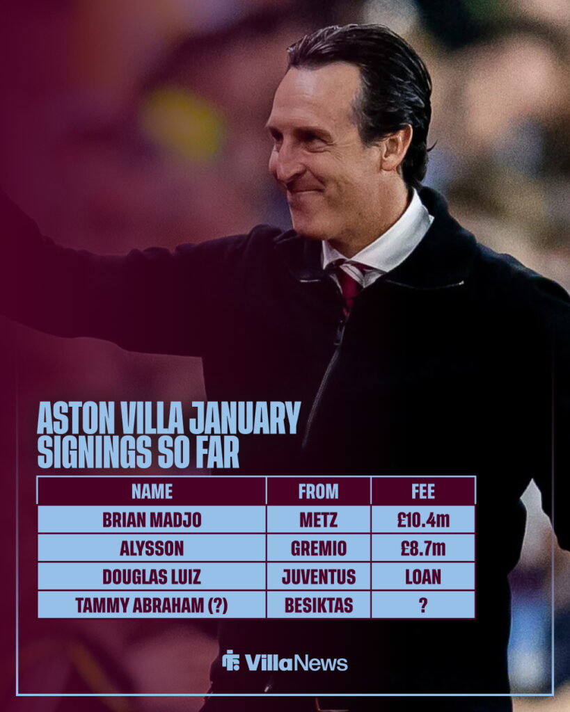 Aston Villa January signings