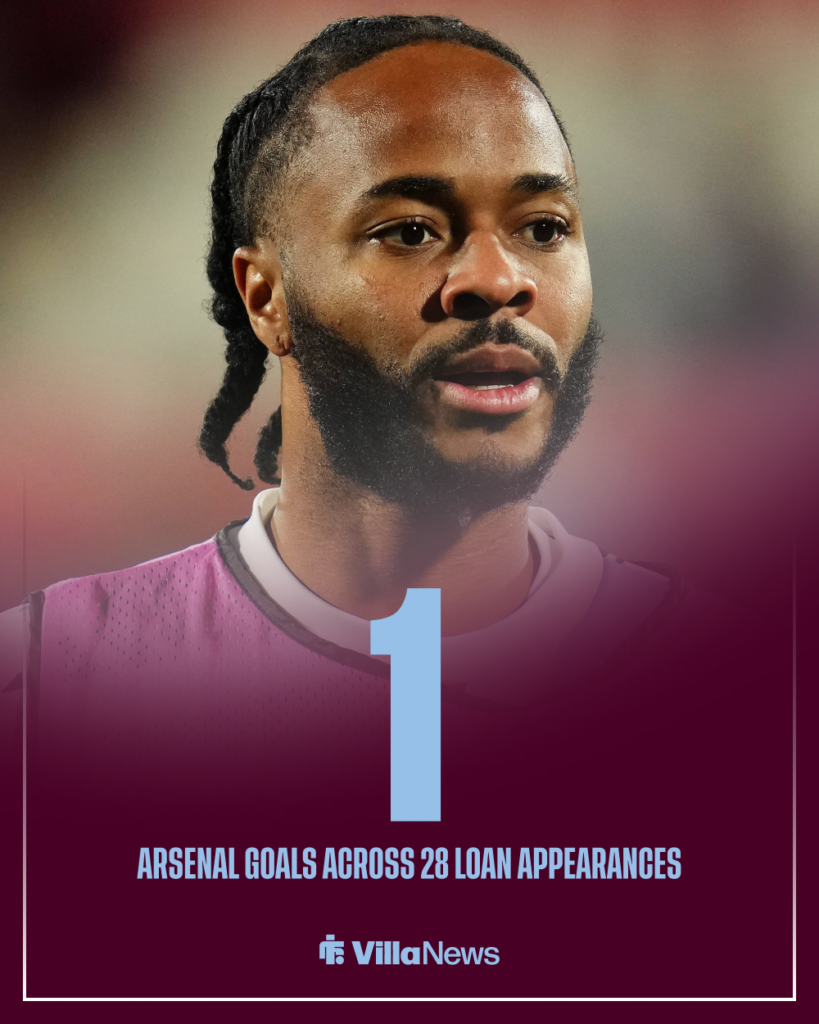 Aston Villa Raheem Sterling Arsenal stats