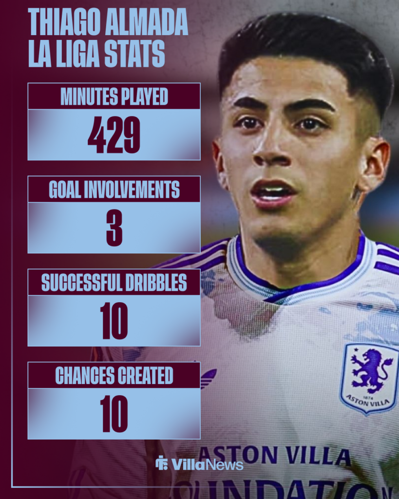 Thiago Almada Atletico Madrid stats