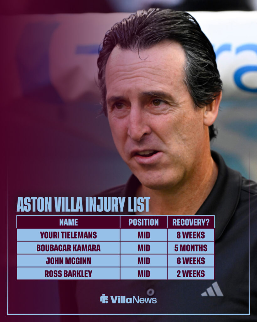 Aston Villa injury list