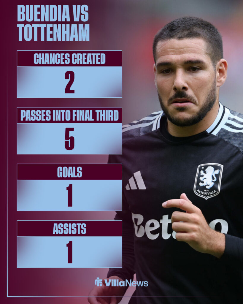 Emi Buendia's stats in Aston Villa's win over Tottenham.