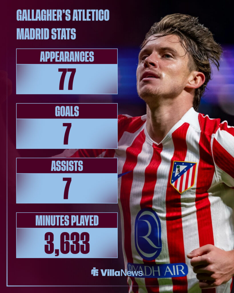 Aston Villa target Conor Gallagher's stats for Atletico Madrid.