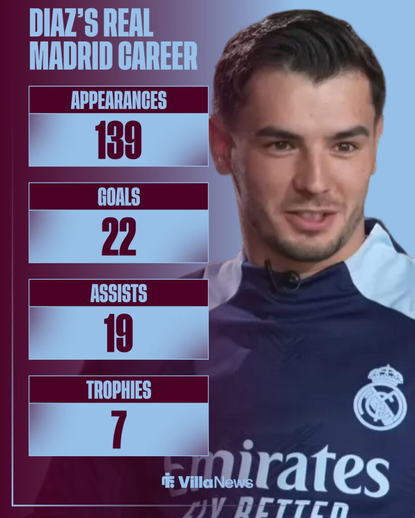 Brahim Diaz' Real Madrid stats. (all-time)