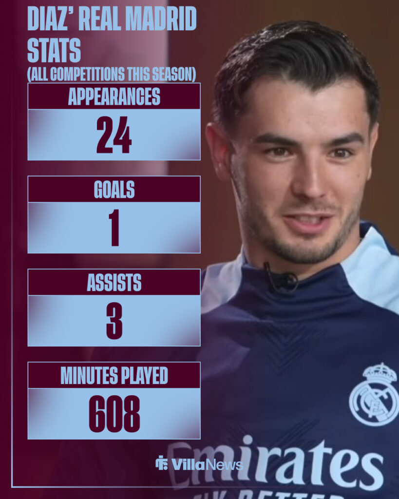 Brahim Diaz' Real Madrid stats