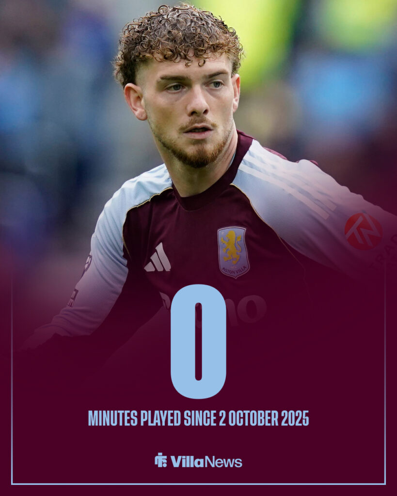 Harvey Elliott Aston Villa stat graphic