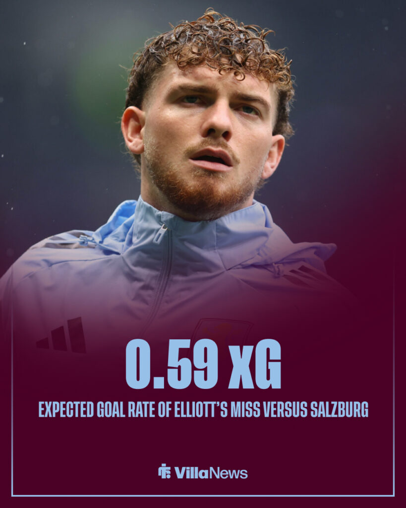 Harvey Elliott's miss in numbers against Salzburg.