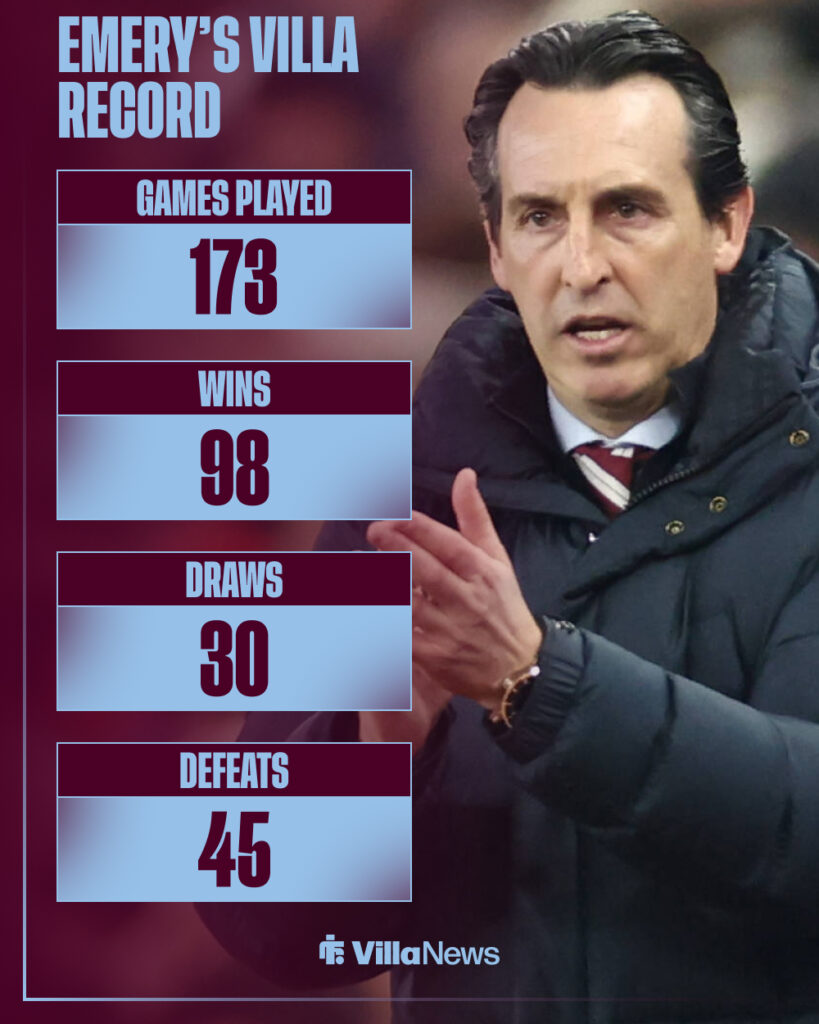 Unai Emery's Aston Villa record