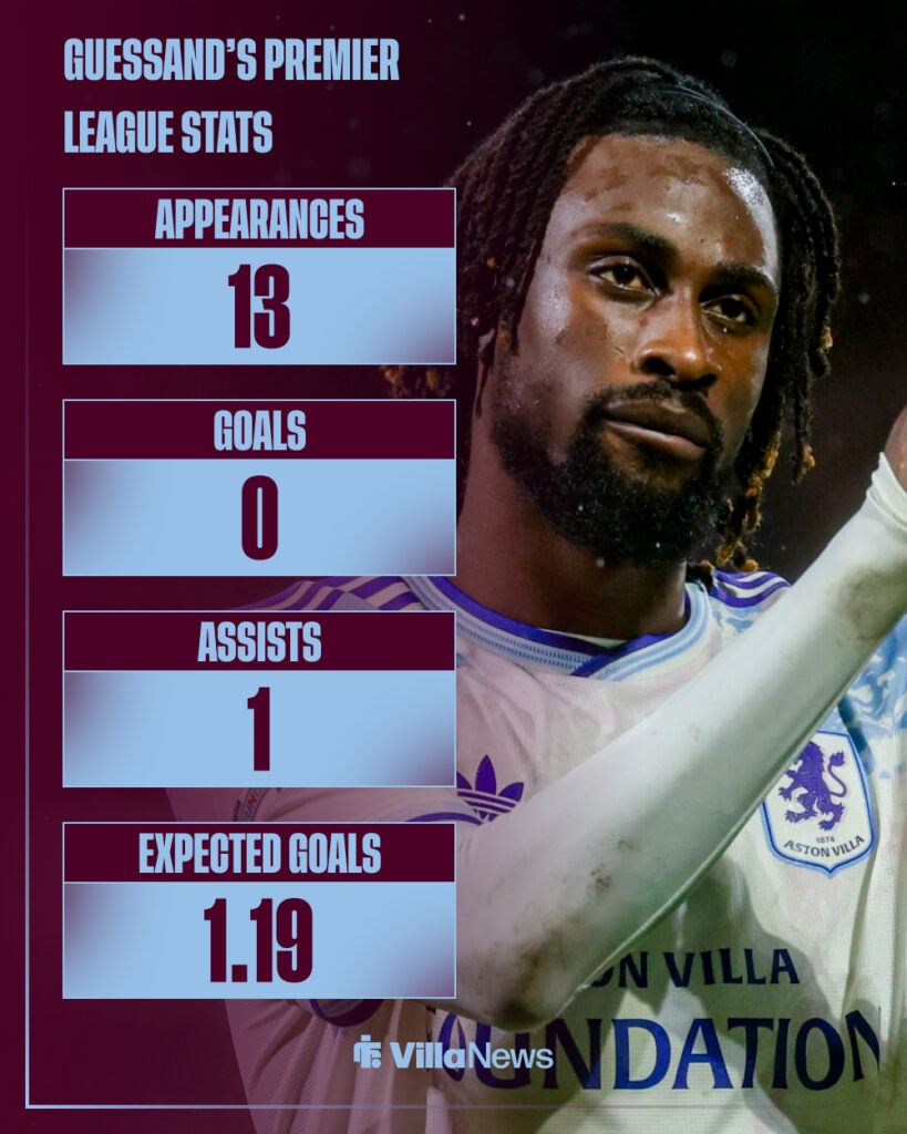 Evann Guessand's stats for Villa in the Premier League.