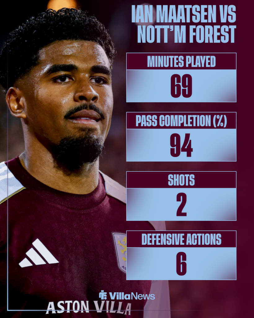 Ian Maatsen stats vs Nottingham Forest
