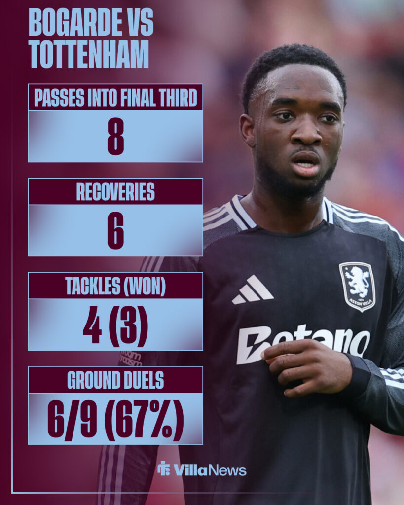Lamare Bogarde's stats in Aston Villa vs Tottenham.
