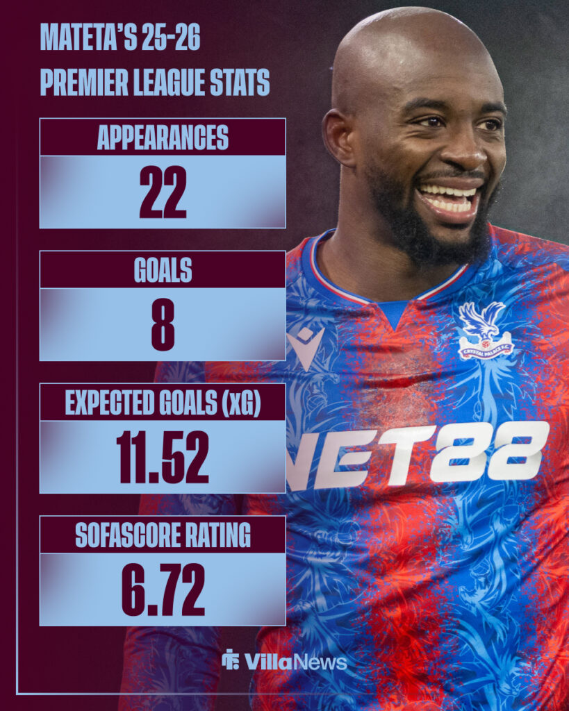 Jean-Philippe Mateta's 2025-26 stats