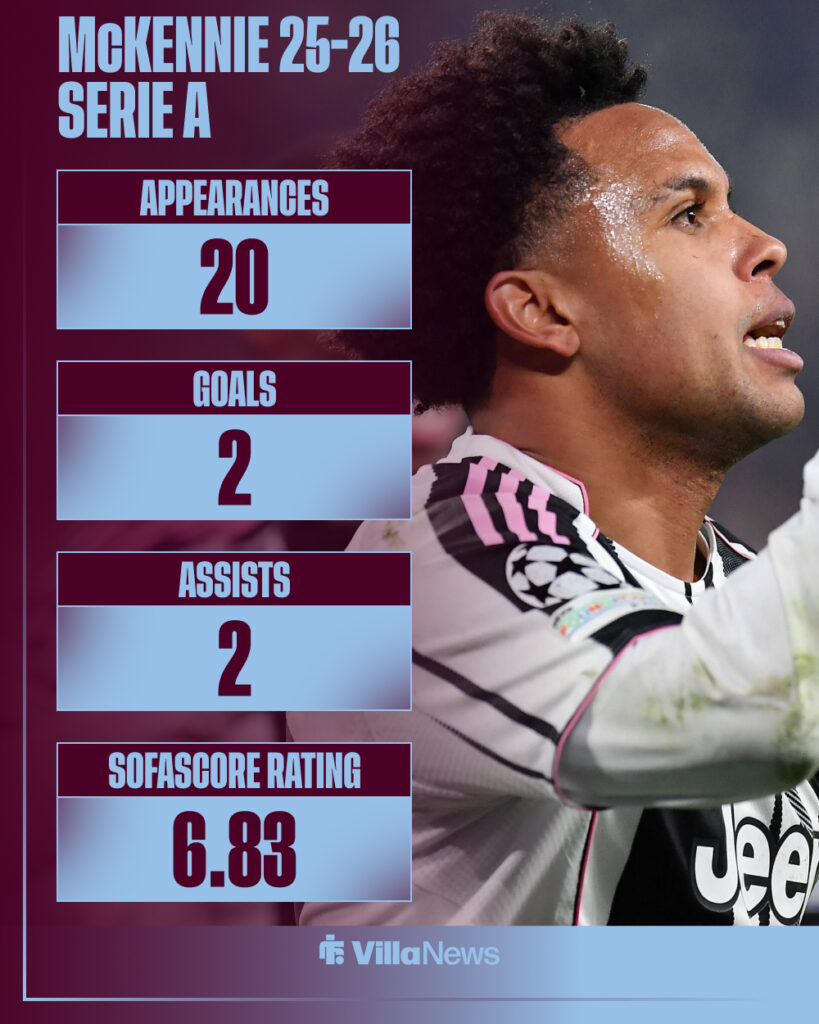 Weston McKennie's 25-26 Serie A stats