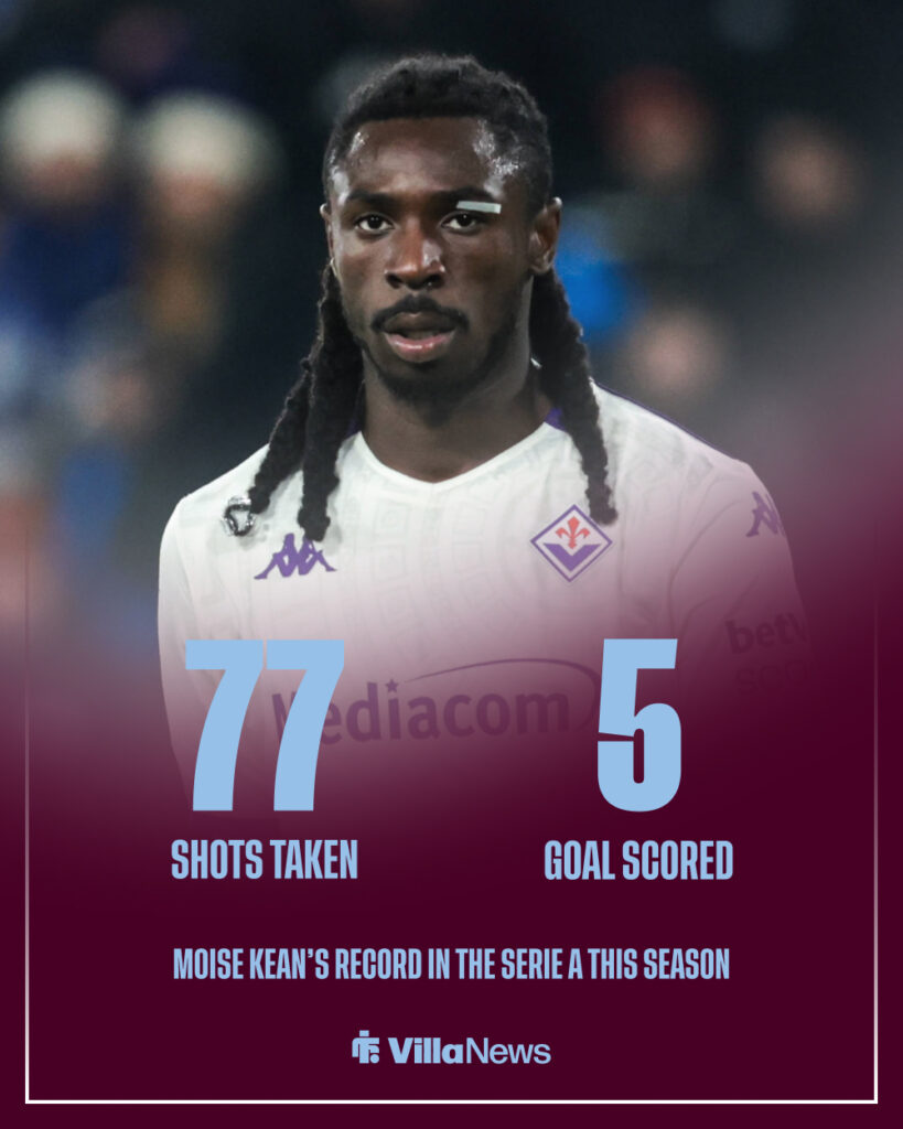 Moise Kean stats for Fiorentina.