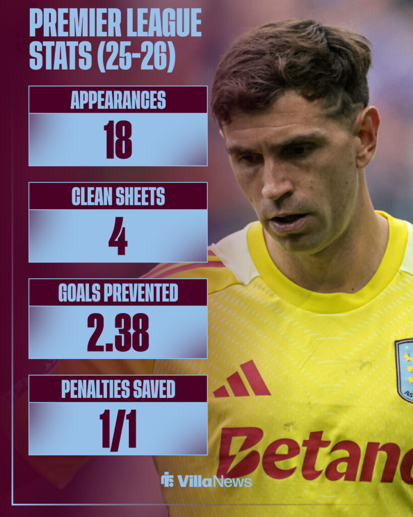 Emi Martinez stats