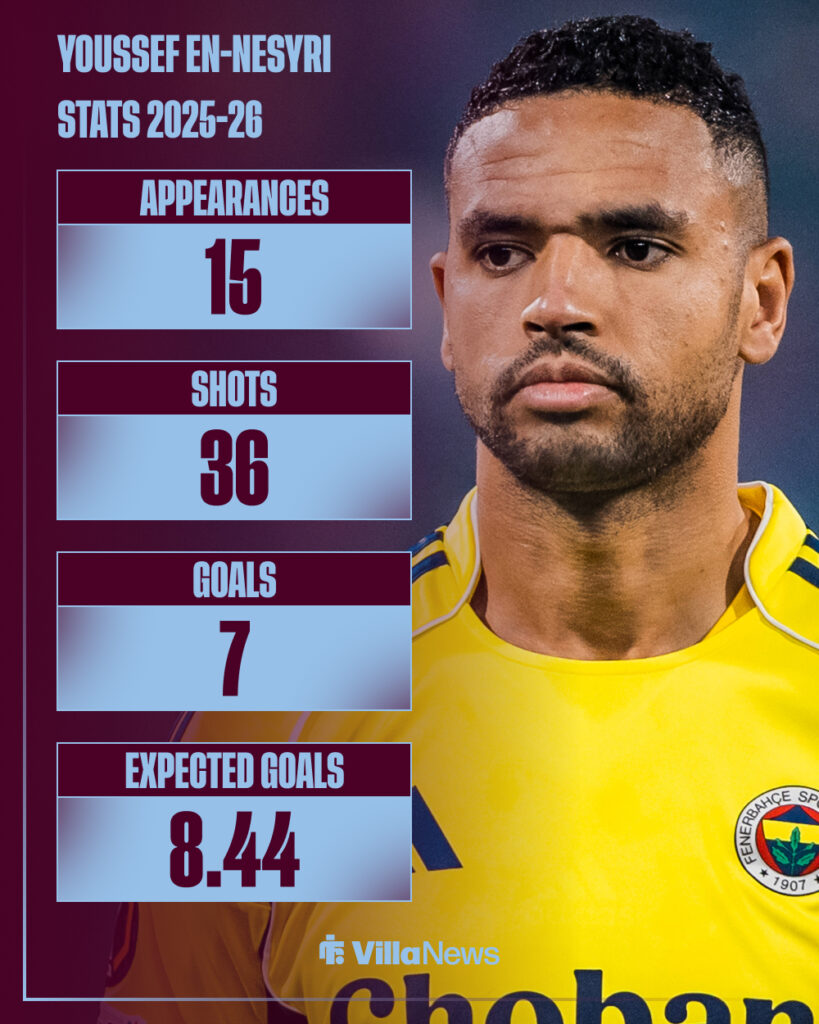 Youssef En-Nesyri stats in Turkey this season.