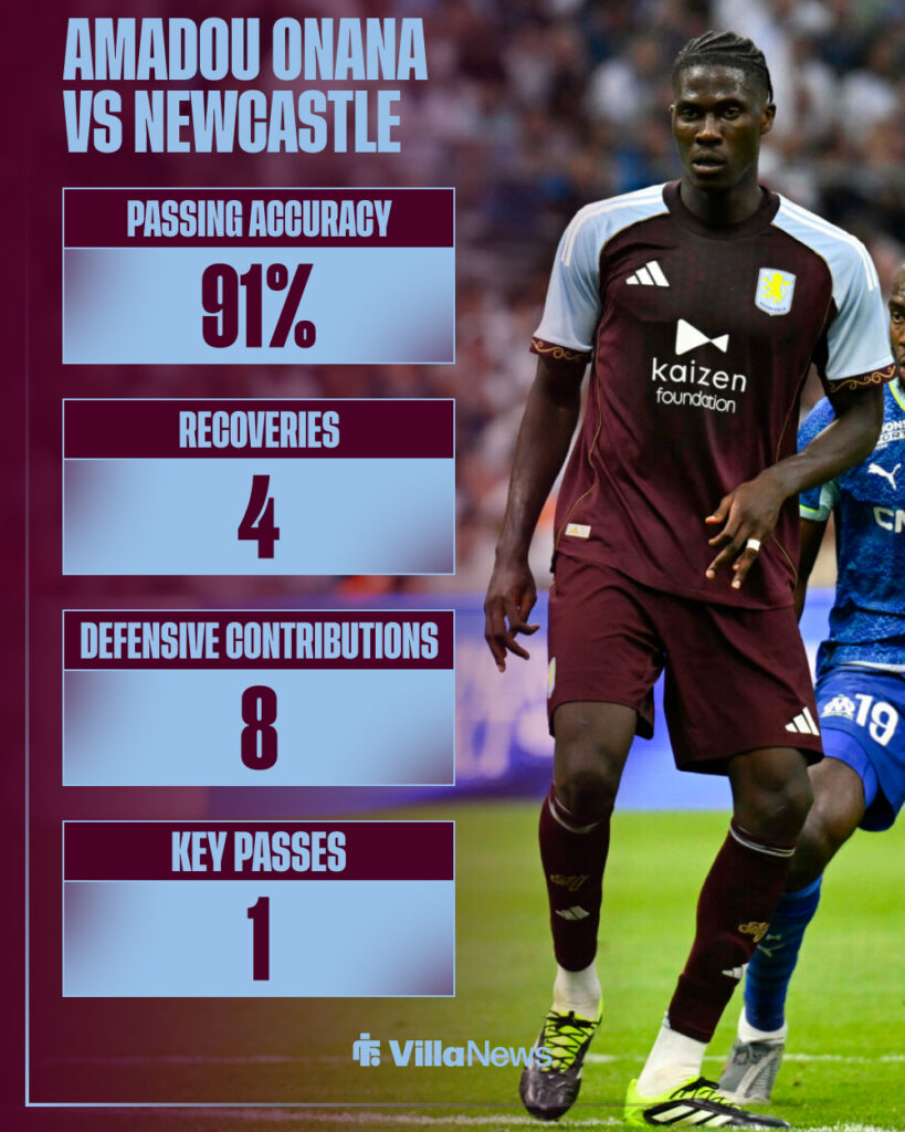 Onana vs Newcastle