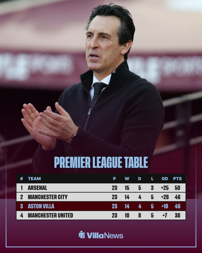 Premier League table