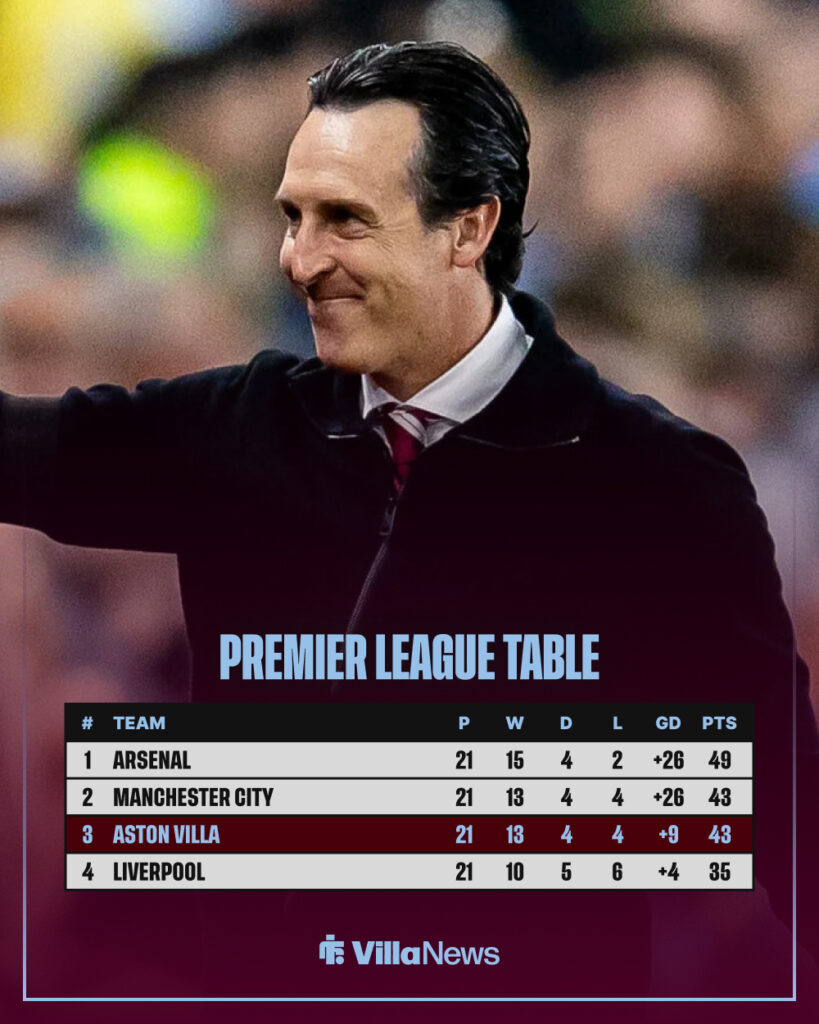 Premier League table