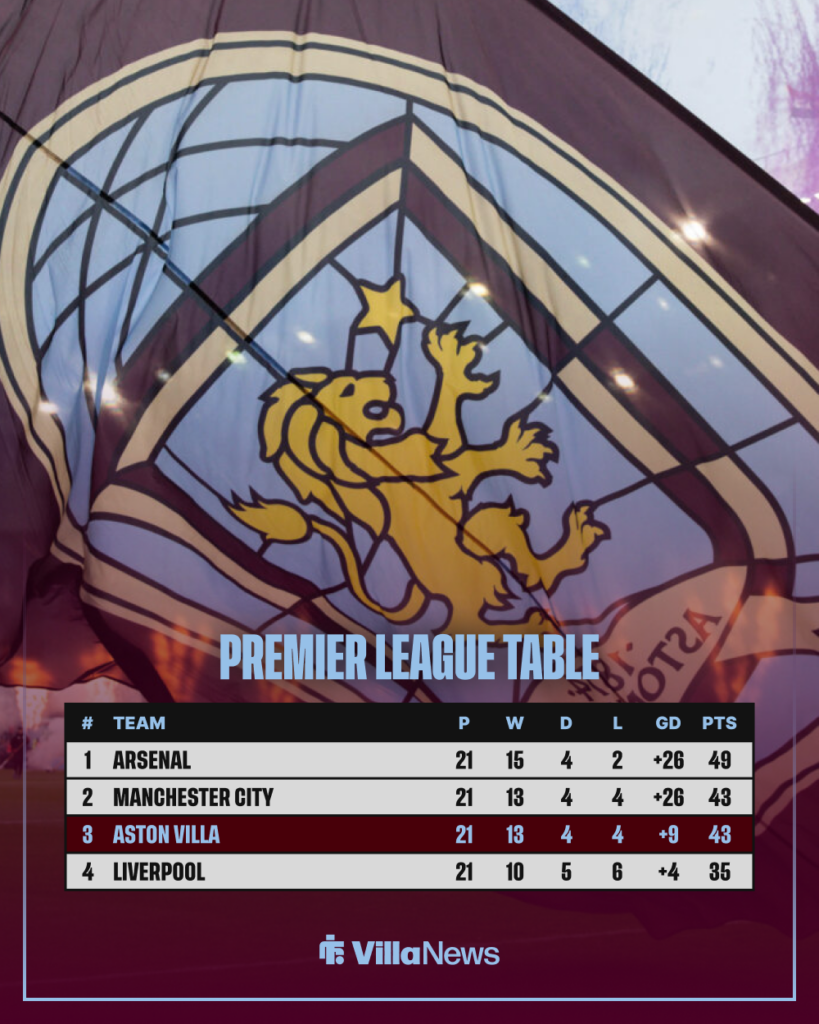 Premier League table