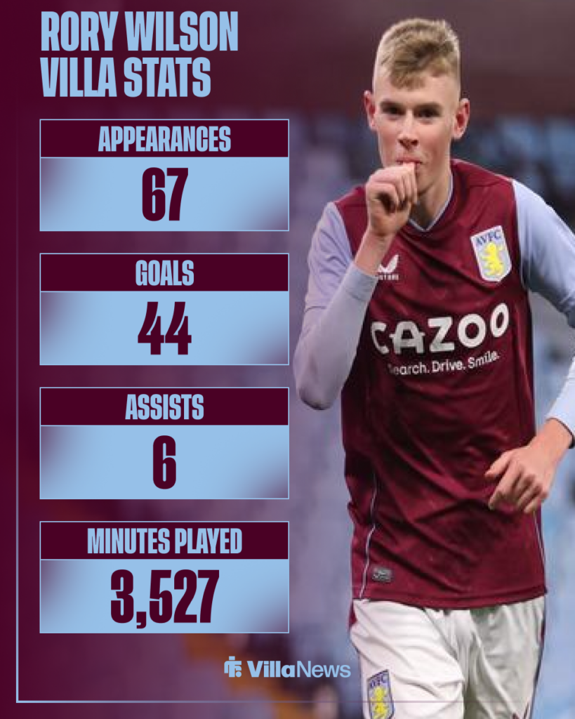 Rory Wilson Aston Villa stats