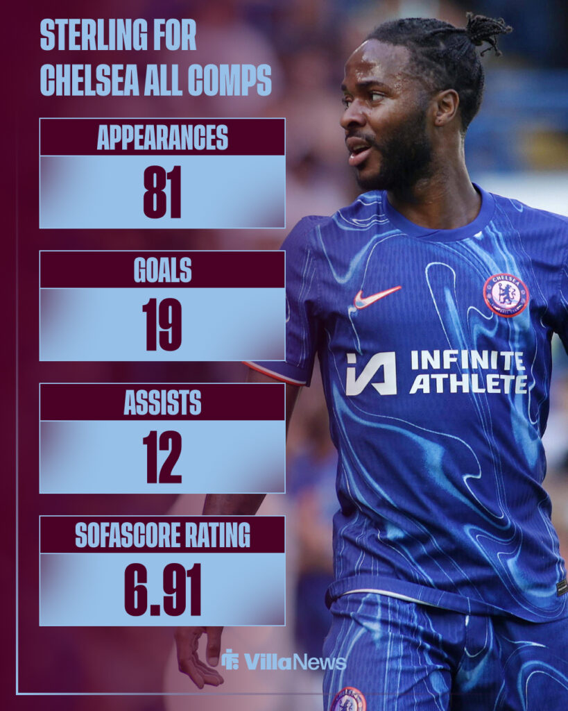 Raheem Sterling's Chelsea career stats
